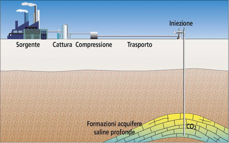 Incontro pubblico su stoccaggio CO2 nel Sud Milano